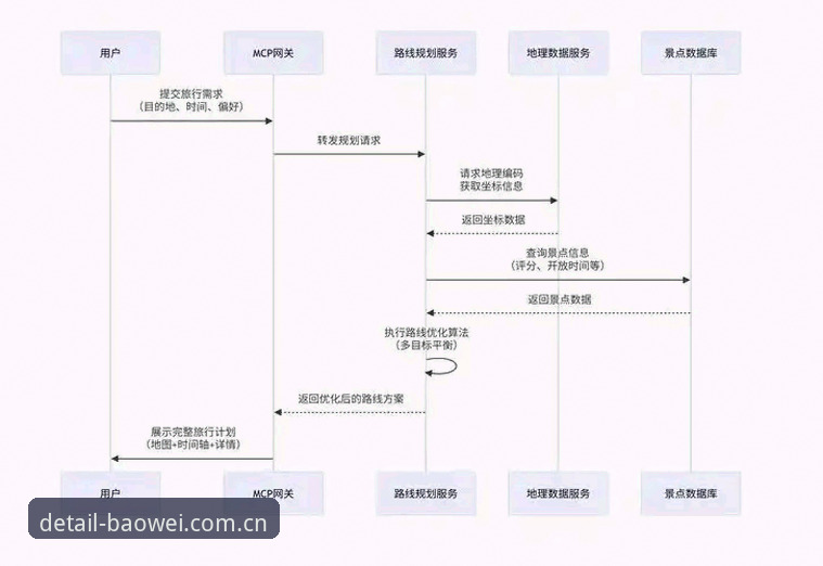 新手必读：我的掌控全局风潮注册通道体验与问题解答