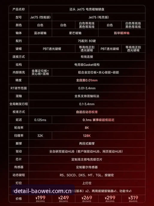 宝威体育官网备用入口与掌控全局风潮注册通道操作说明