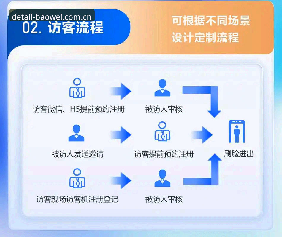 掌控全局风潮注册通道完整指南：入口变更、数据切换与设备适配方案